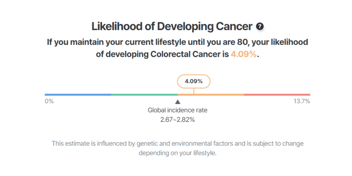 Genoplan DNA Cancer Reports