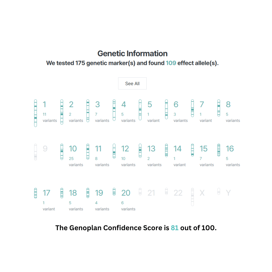 Genoplan DNA Cancer Reports