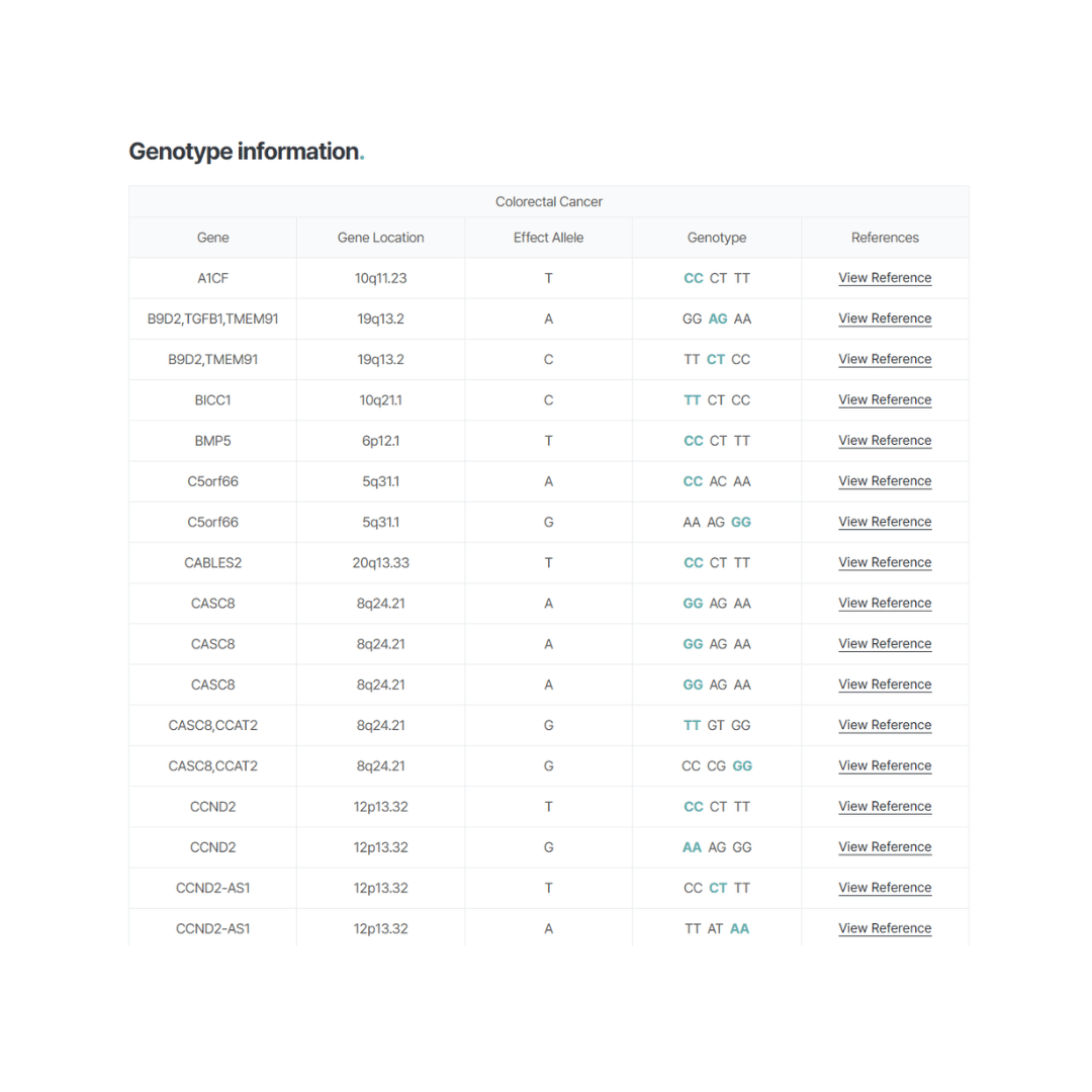 Genoplan DNA Cancer Reports