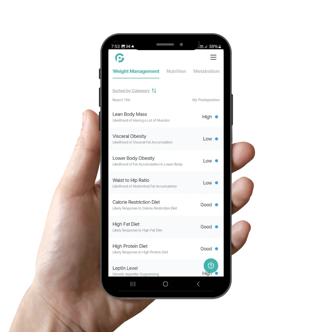 Genoplan for Weight Management Genetic Predisposition Reports