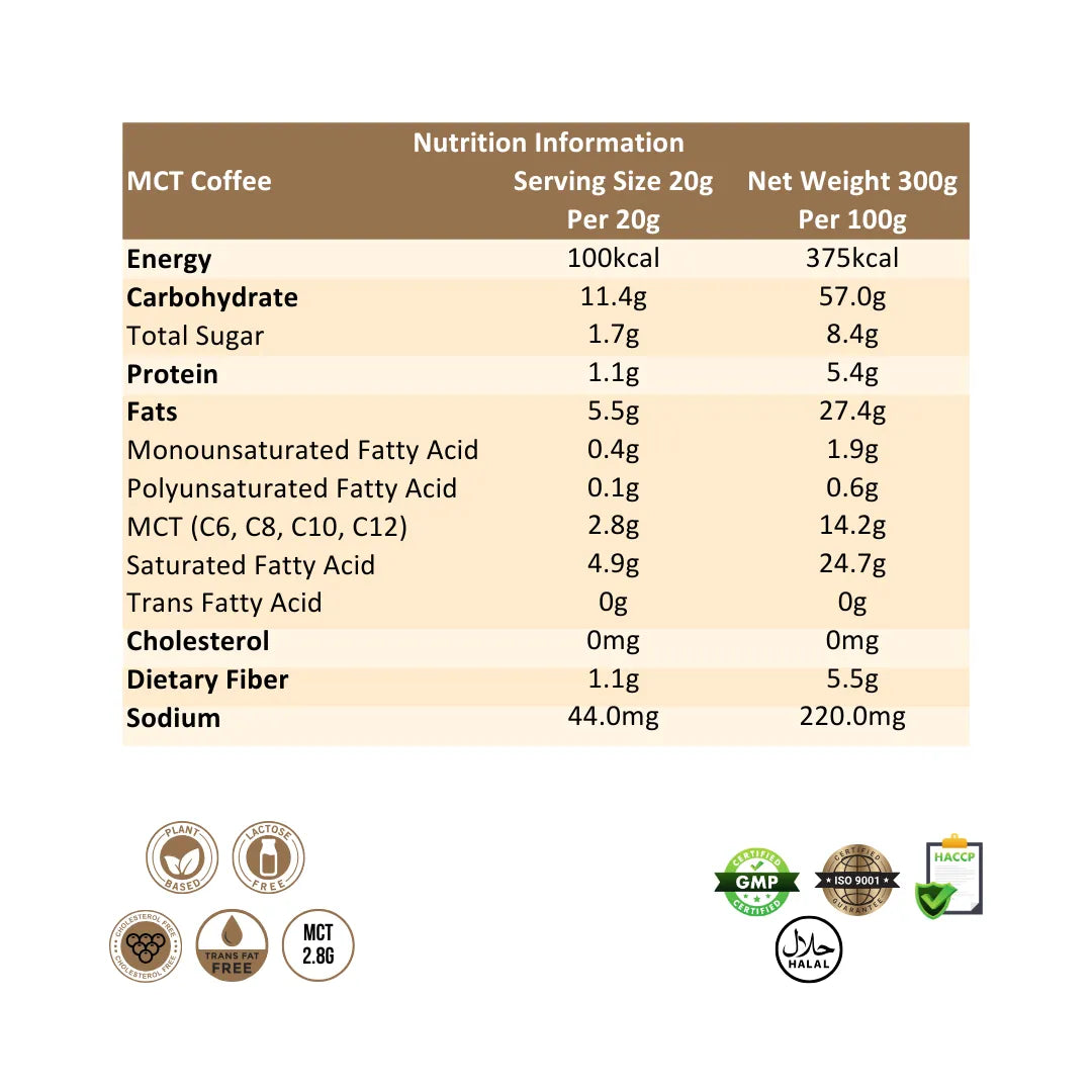 Ratusan MCT Coffee Nutrition Information or Nutrition Facts