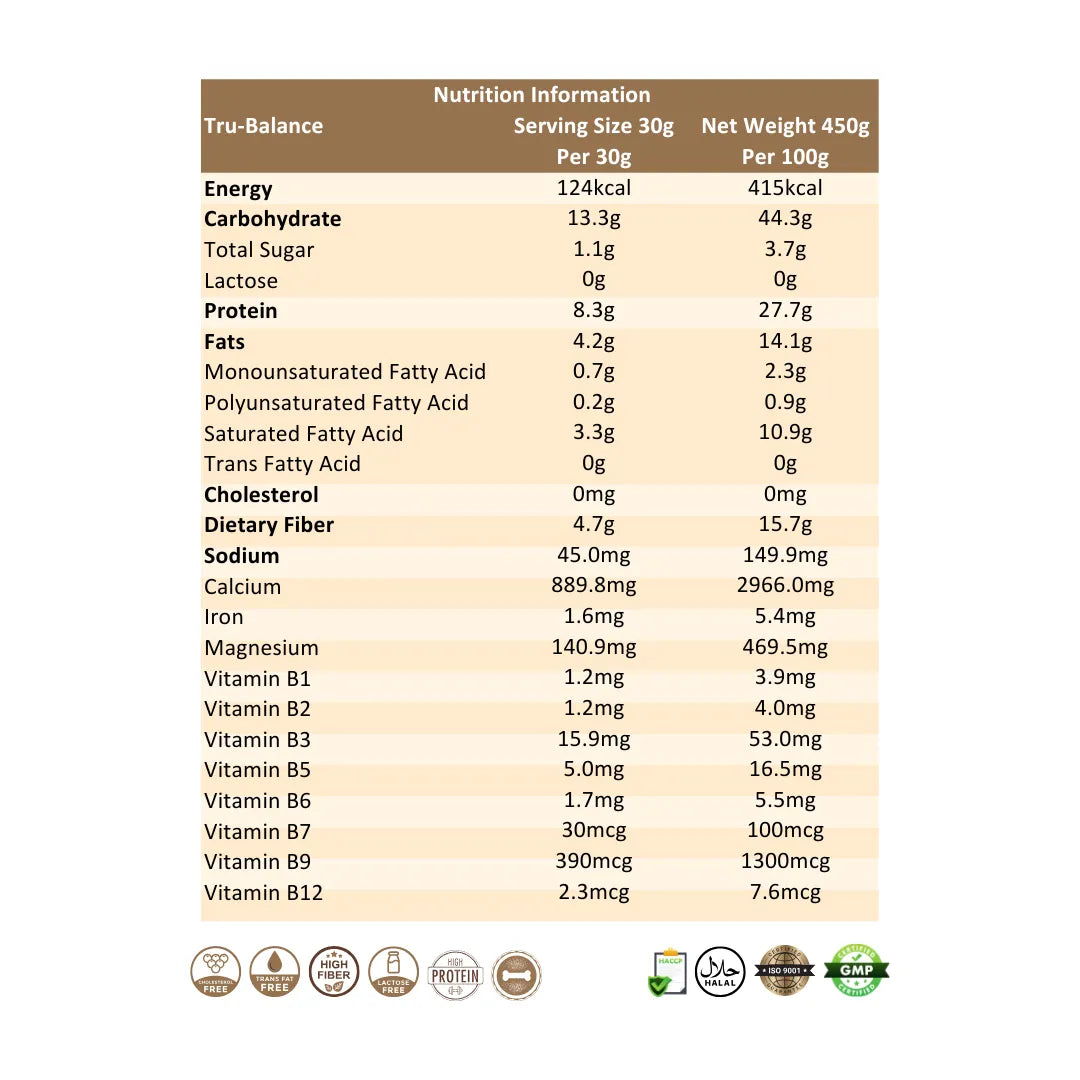 Ratusan Tru-Balance Nutrition Information or Nutrition Facts