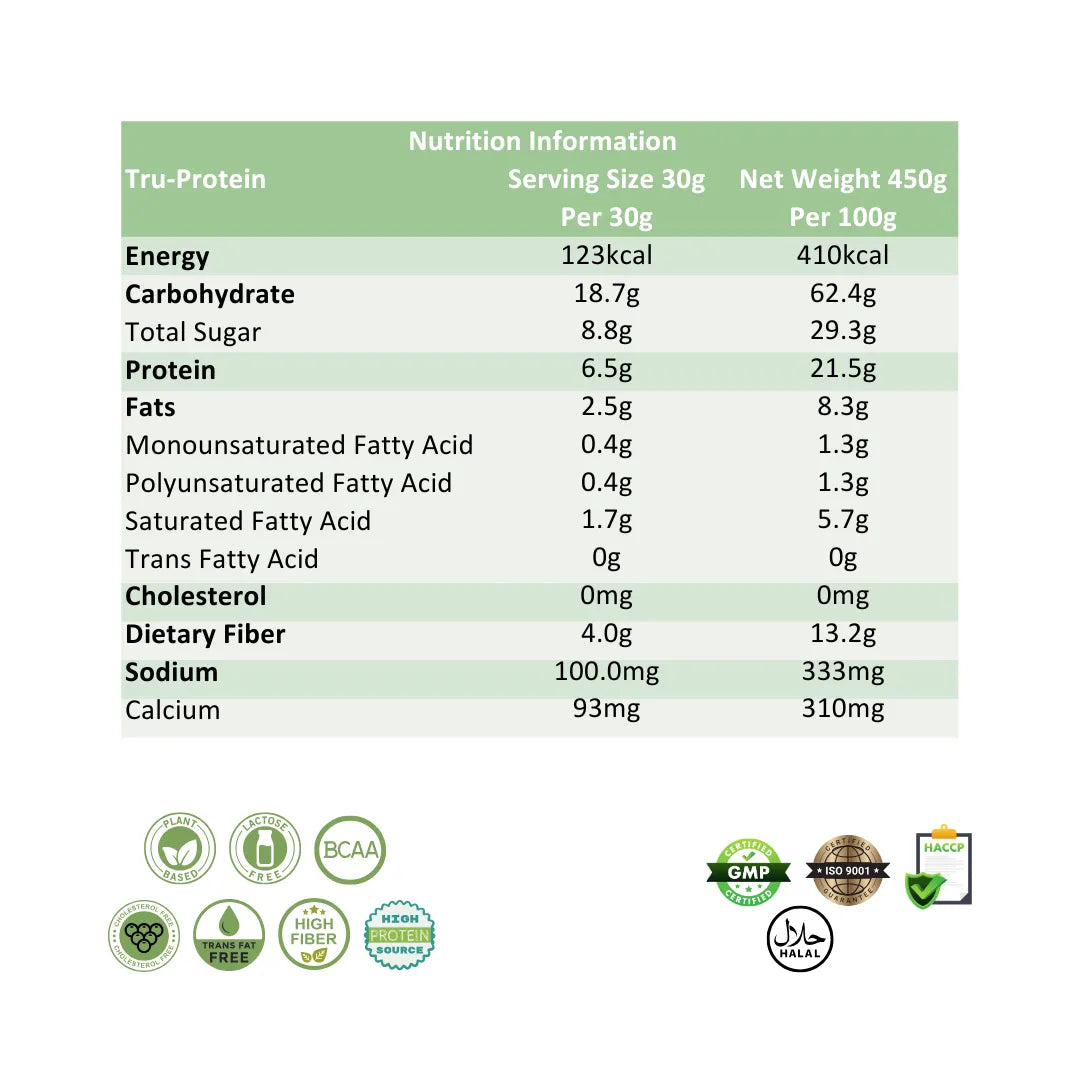 Ratusan Tru-Protein Nutrition Information or Nutrition Facts