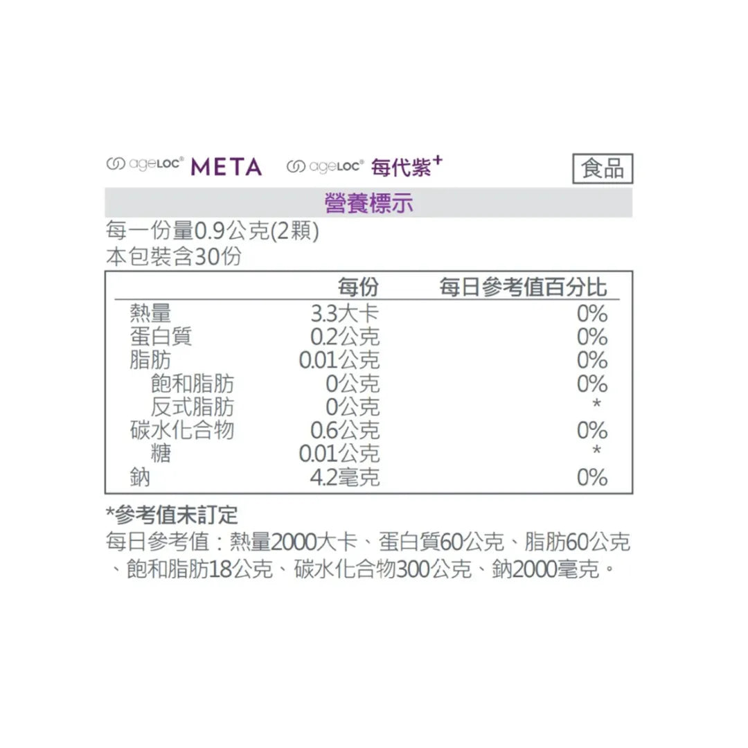 Taiwan ageLOC Meta